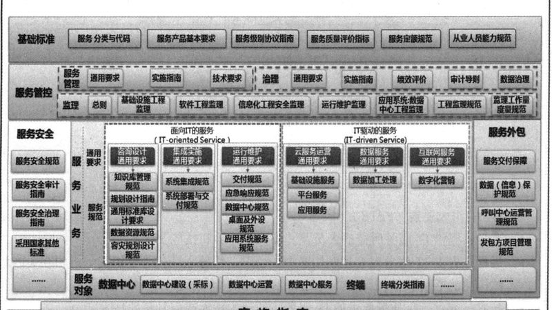 政府行业运维，驻场服务商如何选择？**