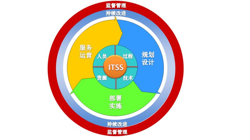 如何规避选择北京IT咨询公司的五大误区**