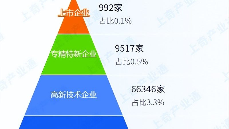 机房空调改造标准要求