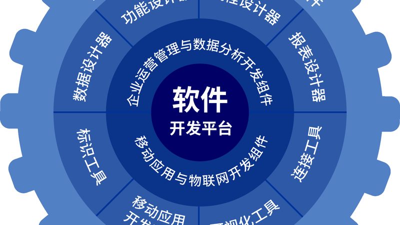 中小企业如何明智选择软硬件采购供应商